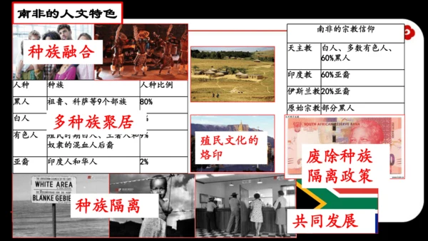 人文地理上册  如何认识区域——以南非为例 课件（14张PPT）