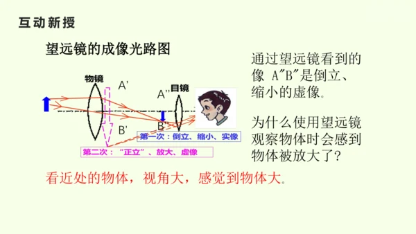 人教版（2024）八年级物理上册5.5 跨学科实践：制作望远镜课件（25页ppt）