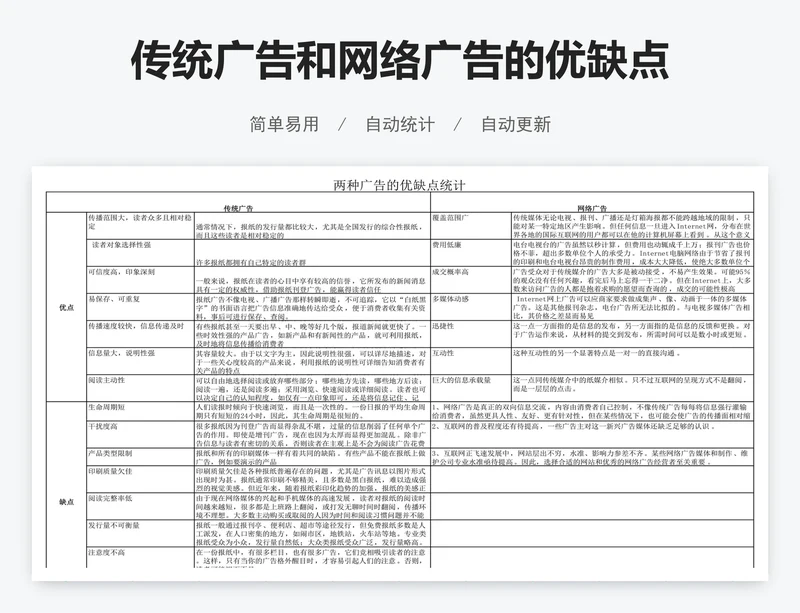 传统广告和网络广告的优缺点