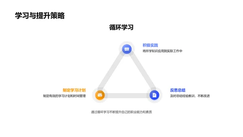 职业规划引领报告PPT模板