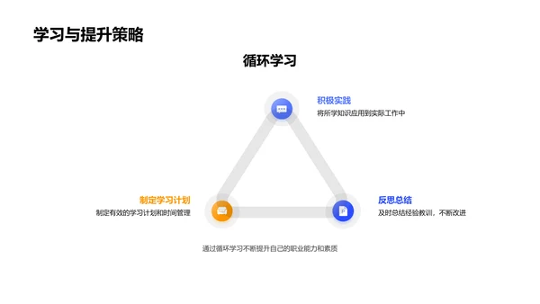 职业规划引领报告PPT模板