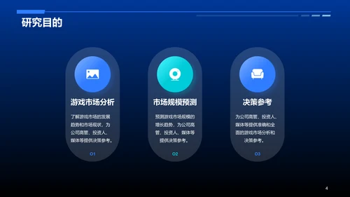 蓝色科技智能游戏市场分析PPT模板