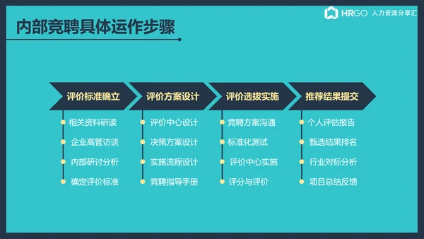 公司企业内部竞聘流程展示简析ppt课件