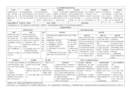 2023年企业人力资源管理师二级复习通关宝典总结必备.docx