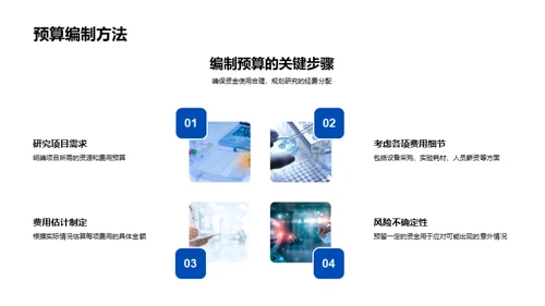 研究资金申请与管理