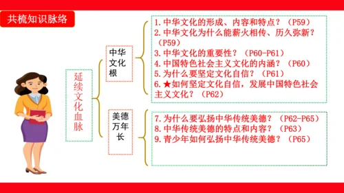 第五课  守望精神家园复习课件(共34张PPT)