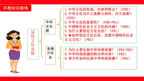 第五课  守望精神家园复习课件(共34张PPT)