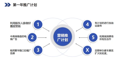 六边型创业融资计划书商业通用PPT模板