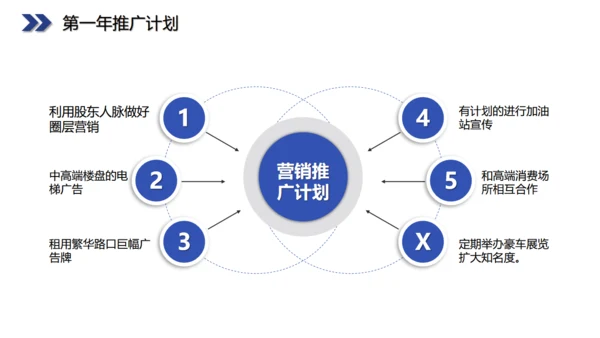 六边型创业融资计划书商业通用PPT模板
