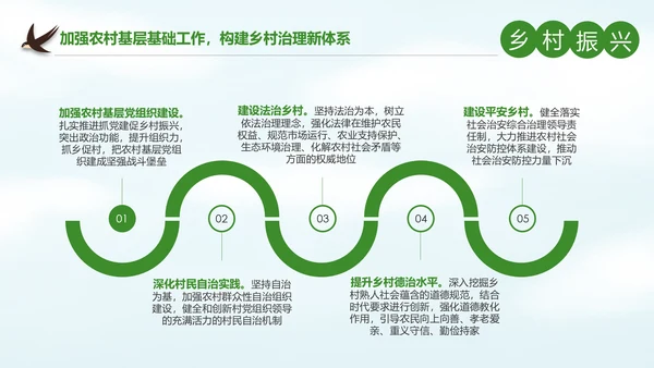 解读乡村振兴战略三农工作新农村建设脱贫攻坚PPT