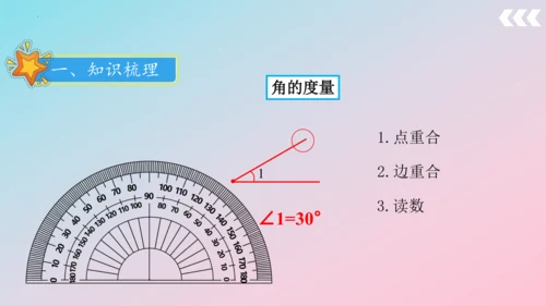 人教版四年级上册数学总复习第1讲《数与代数》 课件（共38张PPT）