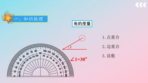 人教版四年级上册数学总复习第1讲《数与代数》 课件（共38张PPT）