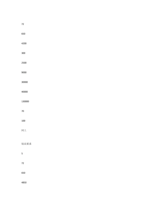 大学英语课程自评分析报告.docx