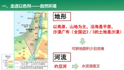 初中历史与社会 人文地理上册 3.5.2 沙漠绿洲 同步课件