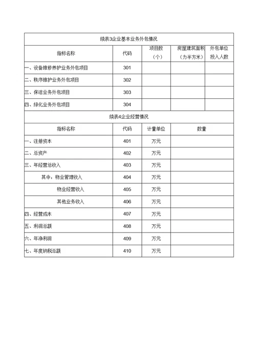 常州物业管理协会会员单位