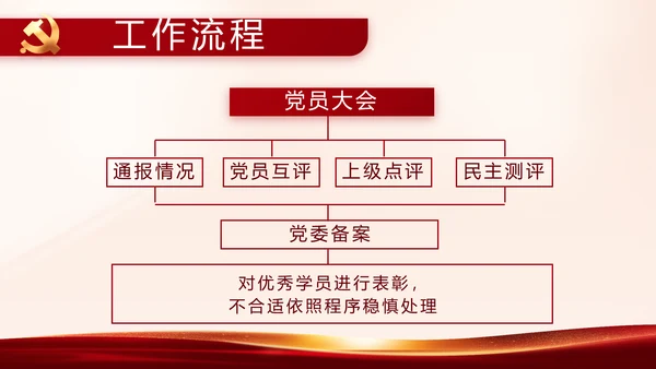 红色党建开展政法队伍教育整顿PPT