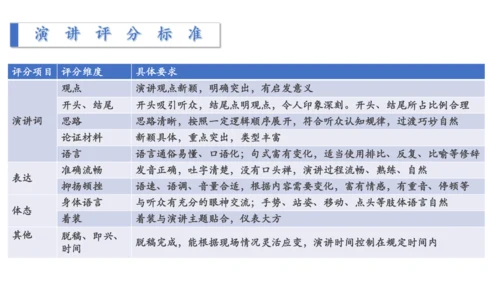 八年级下册 第四单元 任务三 举办演讲比赛 课件（共35张PPT）