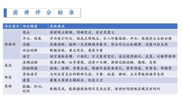 八年级下册 第四单元 任务三 举办演讲比赛 课件（共35张PPT）
