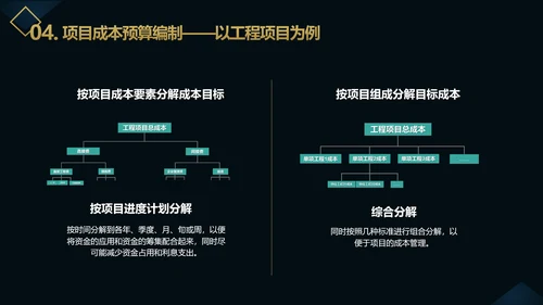 企业项目成本管理PPT教学课件
