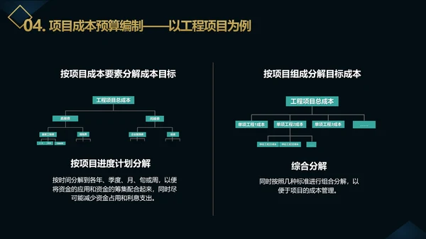 企业项目成本管理PPT教学课件