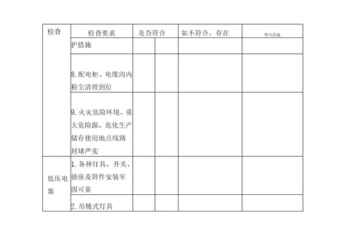 电气电缆隐患排查表