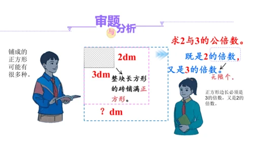 人教版五年数学下册大单元备课——最小公倍数课件(共55张PPT)