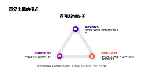 探索数学的奇妙世界PPT模板