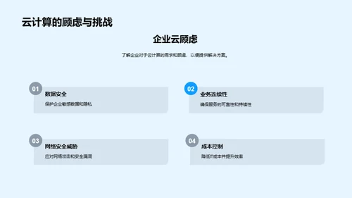 赋能企业的云计算
