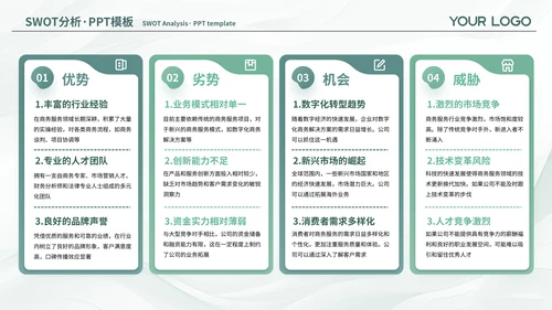 绿色简约风SWOT页PPT版式合集