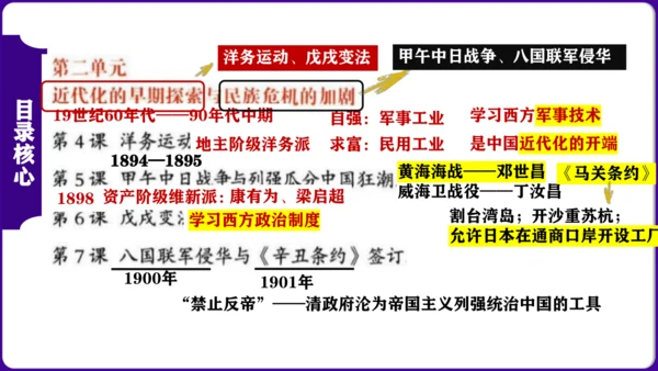 第二单元 ： 近代化的早期探索与民族危机的加剧 核心素养时代大单元复习课件