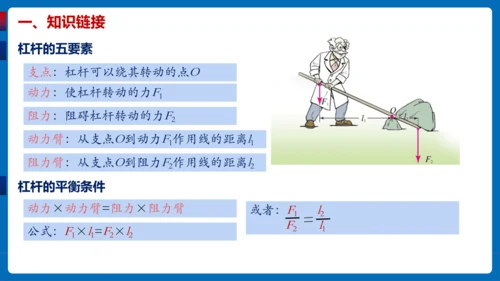 人教版 初中物理 八年级下册 第十二章 简单机械 12.1杠杆（第3课时）课件（18页ppt）