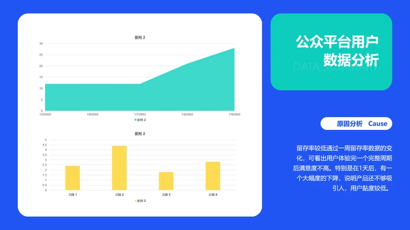 简约风蓝色公众号文章留存率趋势图表PPT