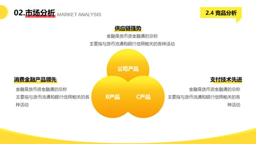 商务大气风创业项目计划书PPT模板