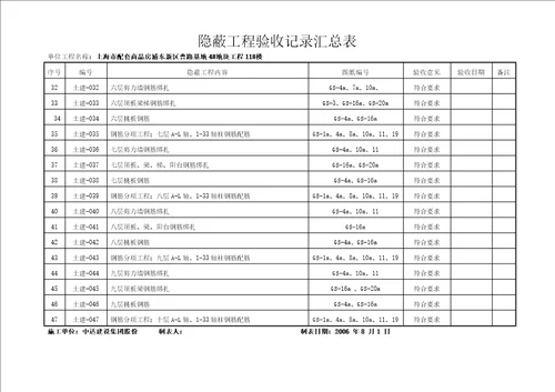 曹路期地隐蔽工程验收记录汇总表