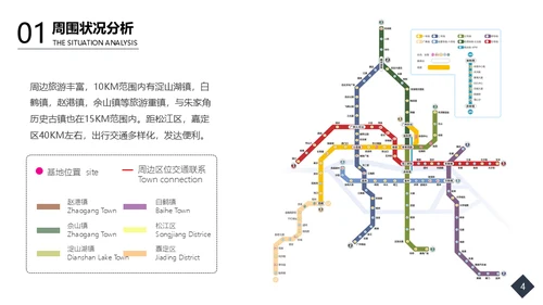 毕业设计商业空间美陈3D效果图通用PPT模板