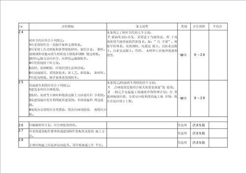 全国建筑业绿色施工示范工程验收评审用表讲解