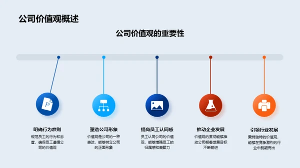 深化企业文化理解