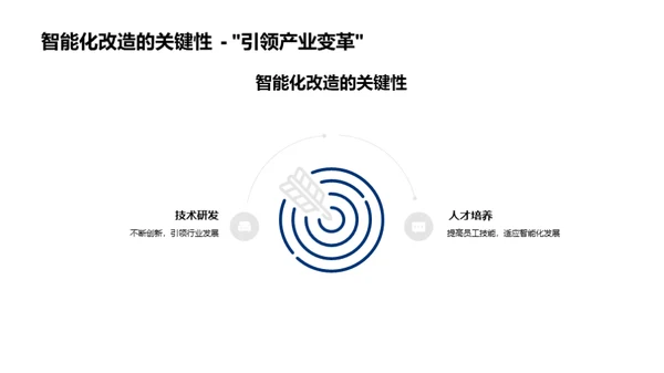 智能化改造 共创未来