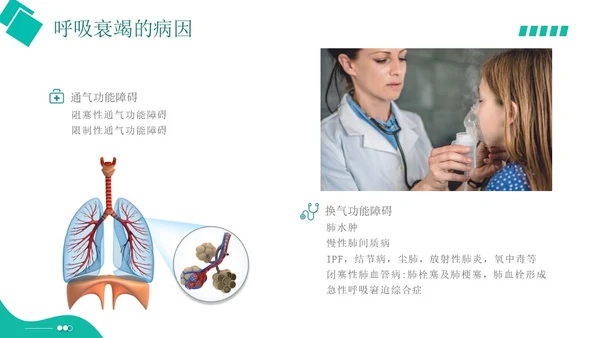 白绿色实拍形状风呼吸衰竭培训PPT