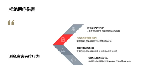 深度解析医学伦理学