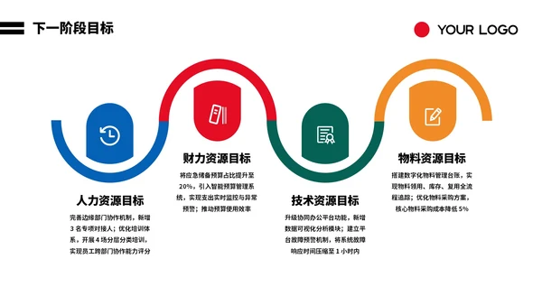 彩色创意几何工作汇报PPT模板