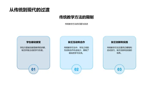 专科教育创新教学法PPT模板