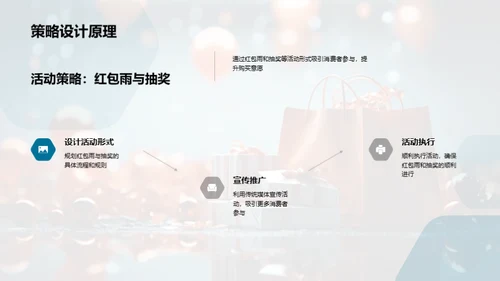 春节消费引擎