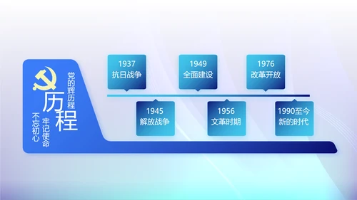 开展蓝色党支部学习教育活动动态PPT模板
