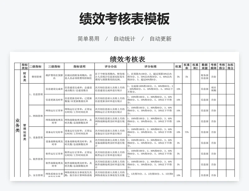 绩效考核表模板