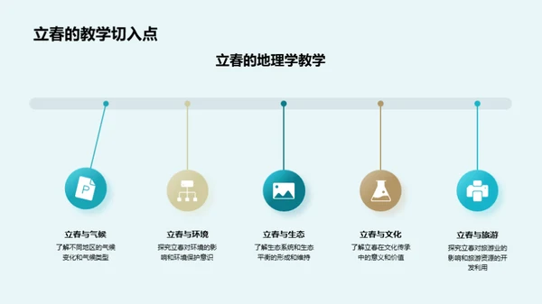 立春地理课堂魅力解析