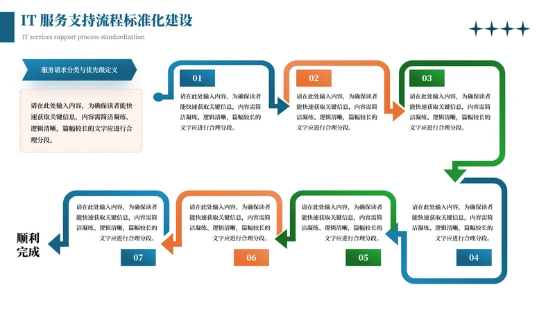 蓝橙商务风7项流程图PPT单页