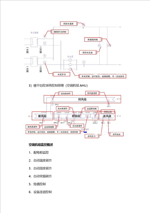 楼宇自控系统设计流程