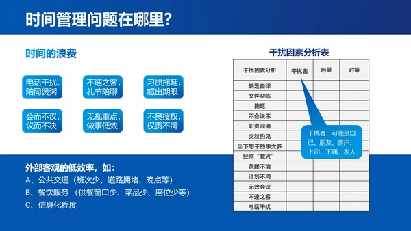 蓝色简约时间管理与提升工作效率商务通用PPT模板