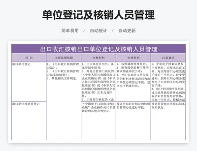 单位登记及核销人员管理